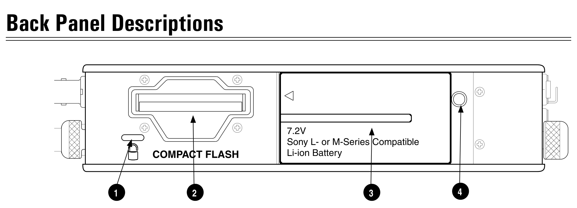 Sound Devices 744T 후면 도판과 CompactFlash 슬롯